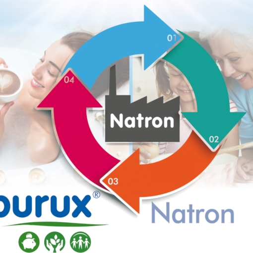 Purux Natron Herstellung